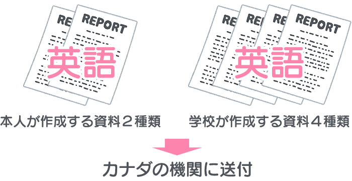 一般的な免許書き換えの資料